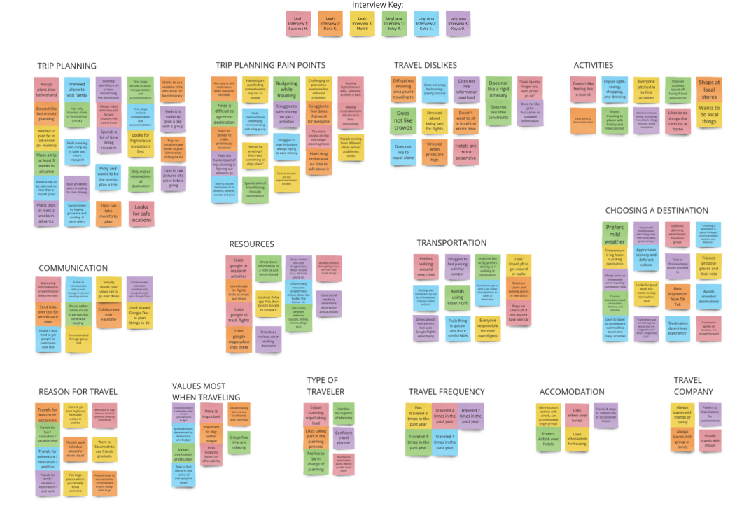 Affinity Diagram Image