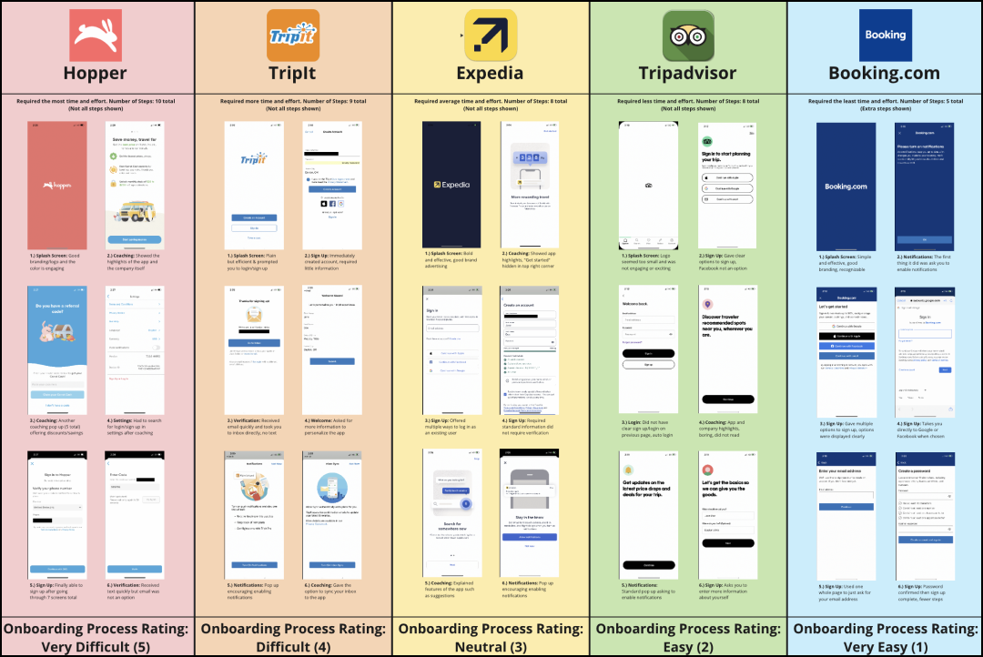 Competitor Analysis Image