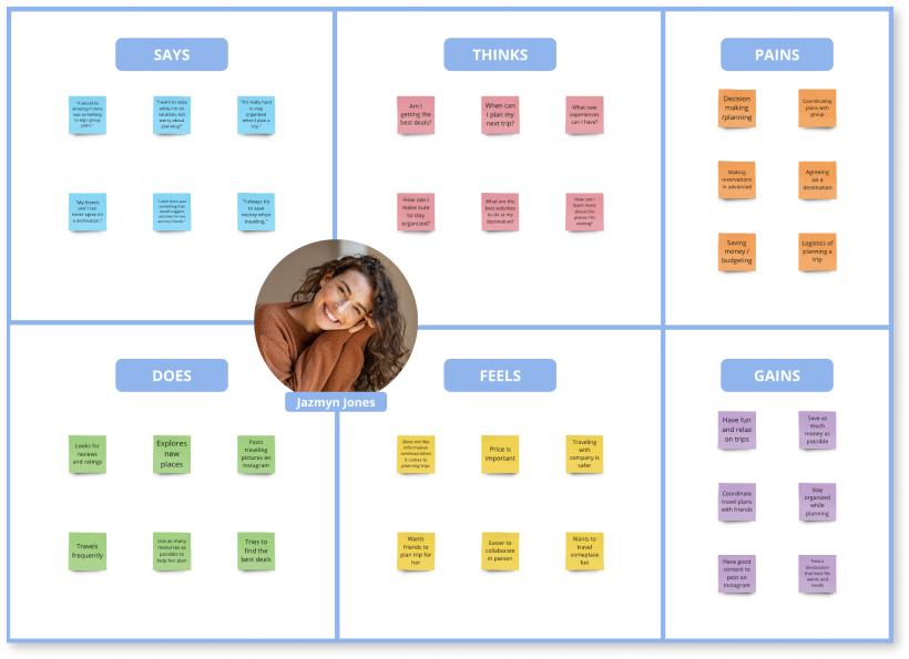 Empathy Map Image