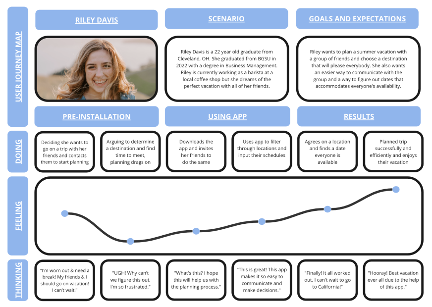 Journey Map