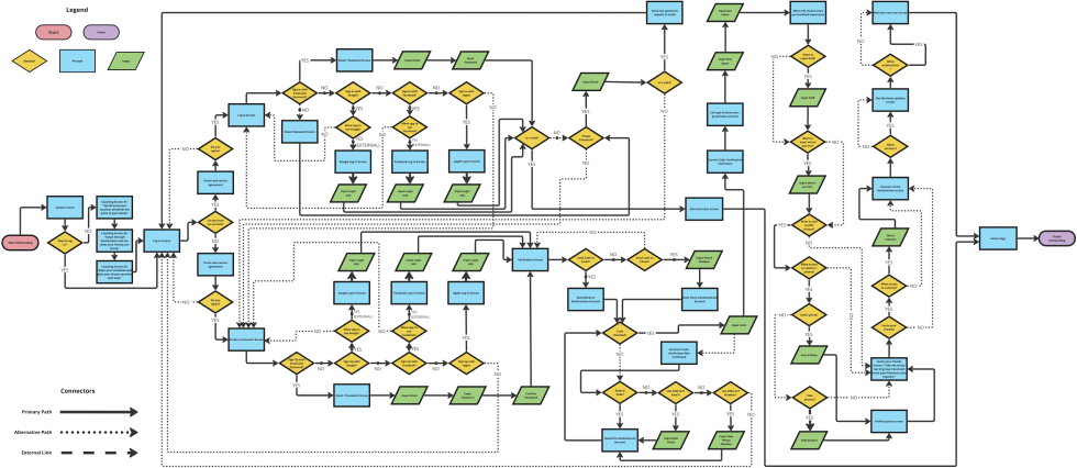 User Flow Image