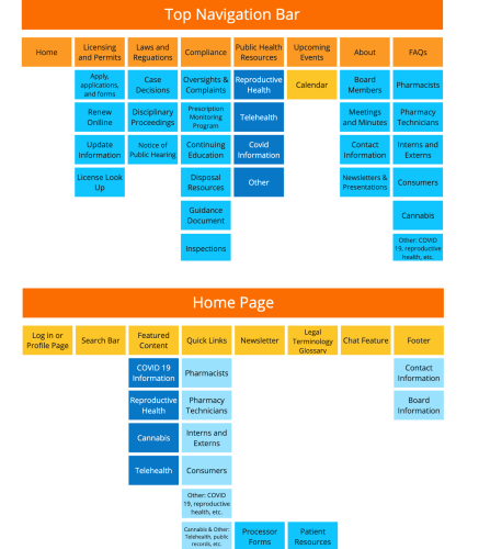 Card Sorting Image