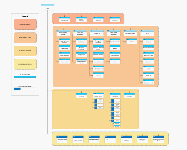 Sitemap Image