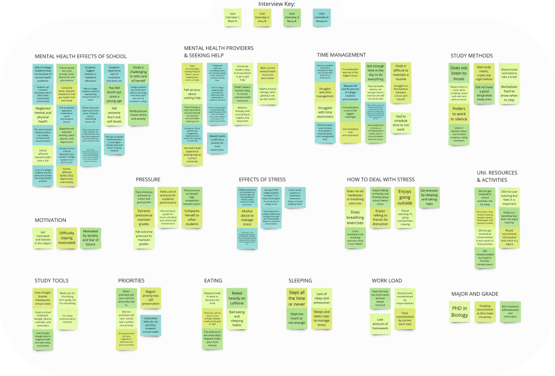 Affinity Diagram Image