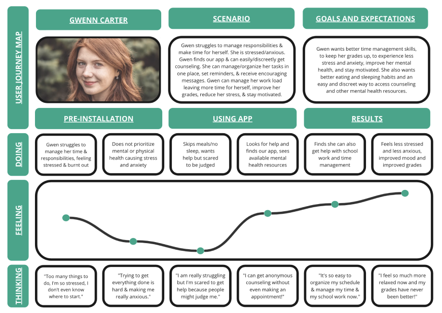 Journey Map