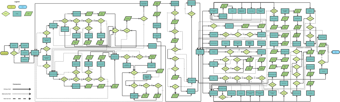 User Flow Image