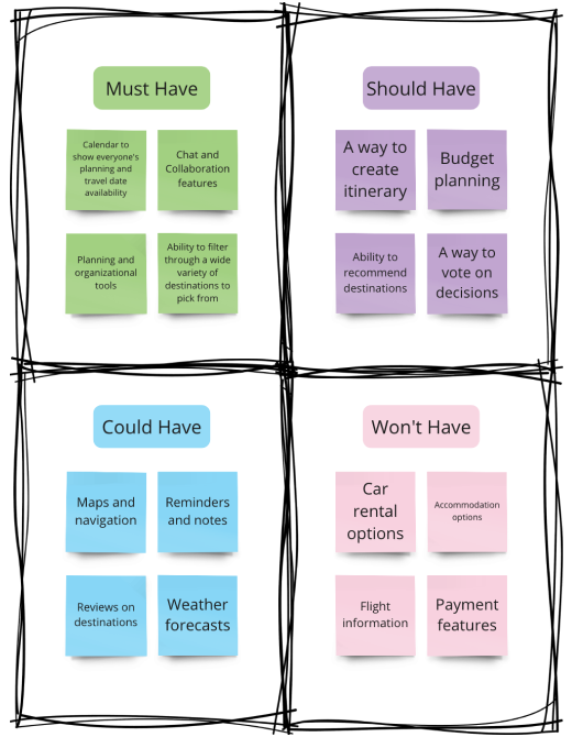 Prioritization Matrix